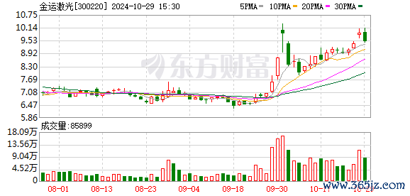 K图 300220_0