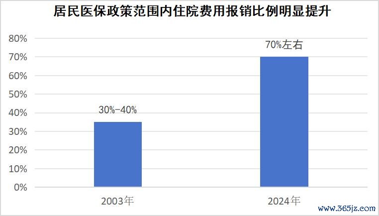 数据来源:国家医保局